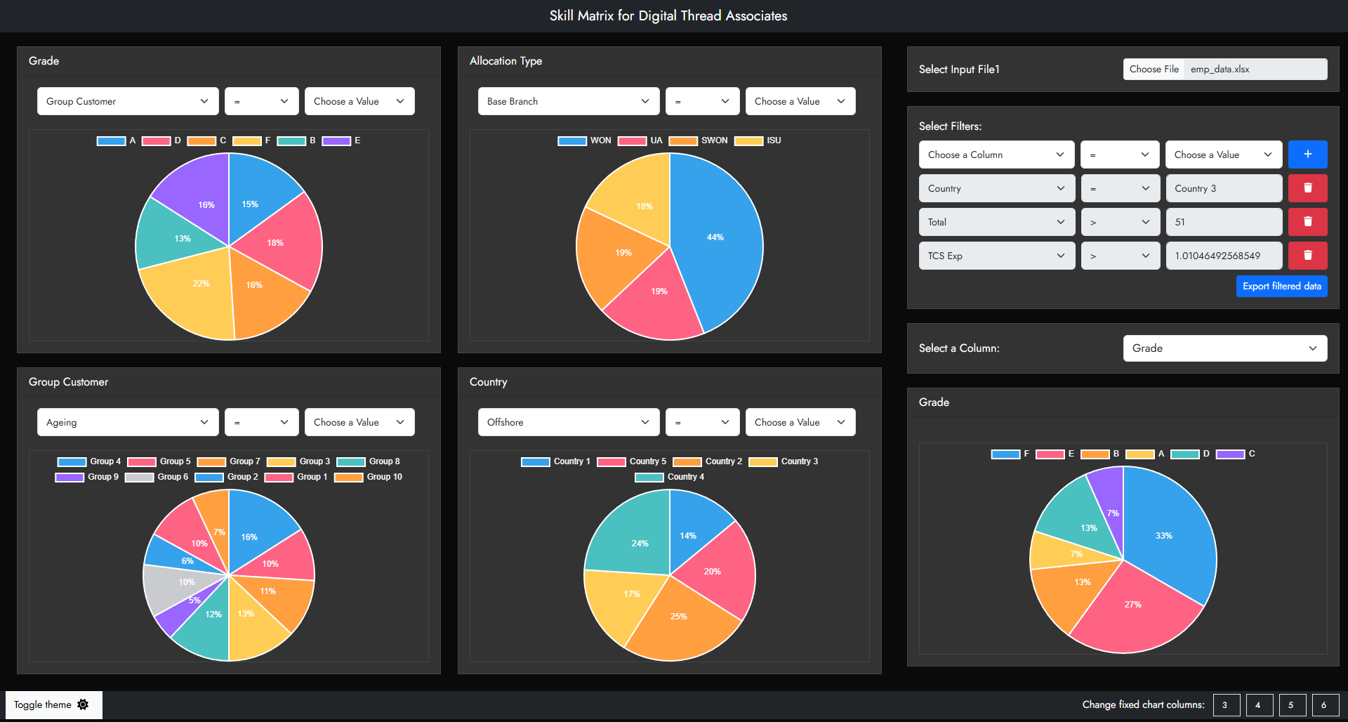 Skill Matrix